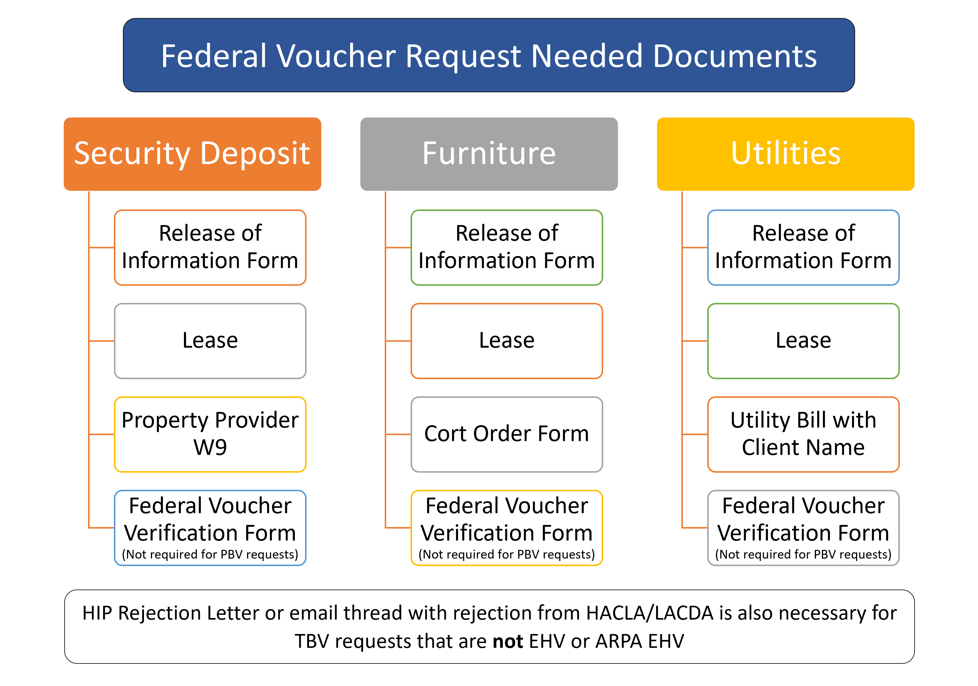 fhsp-move-in-assistance-form